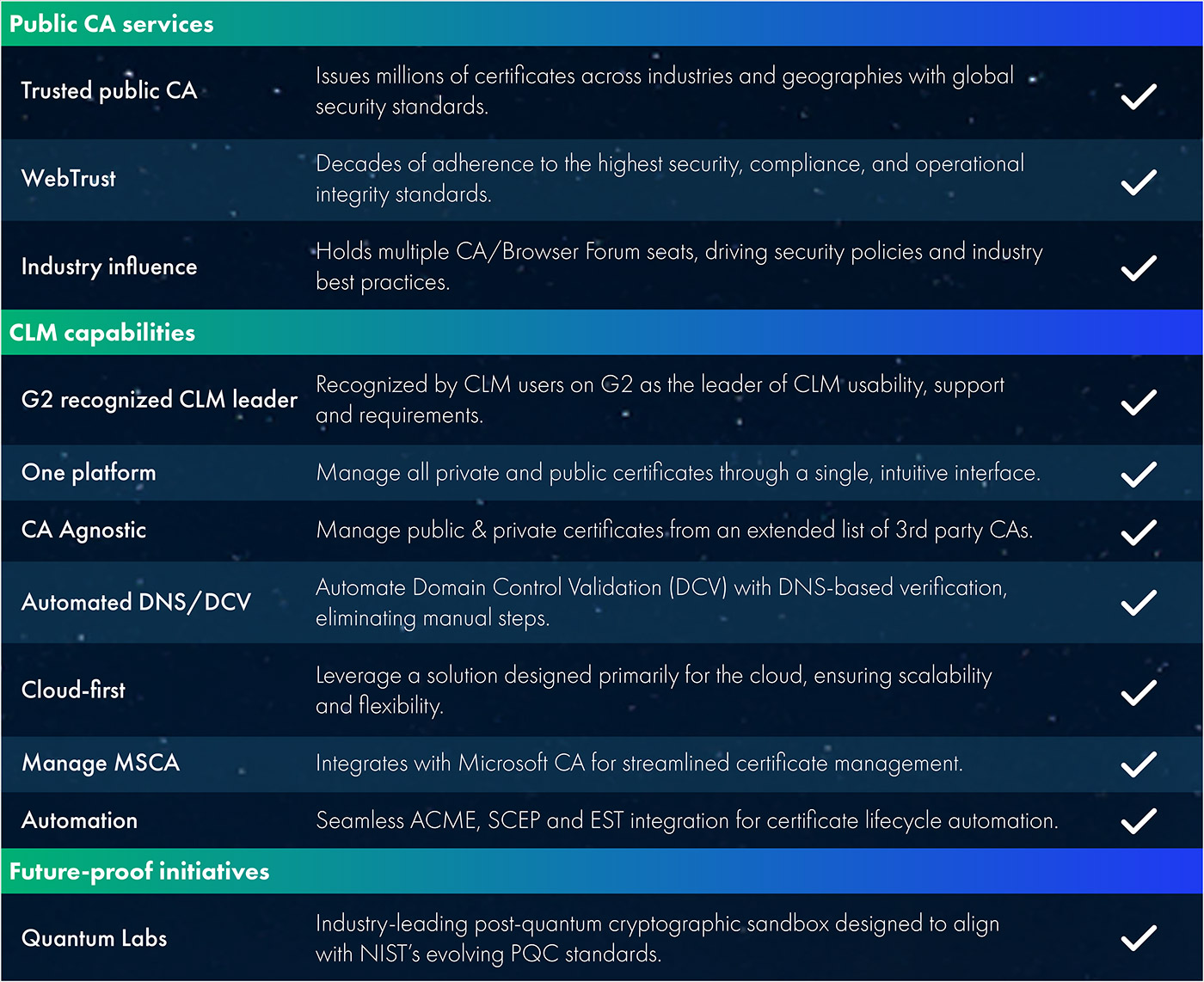 certificate-lifecycle-management