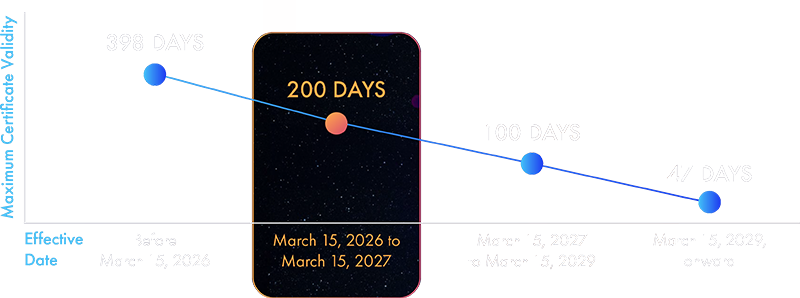 clm-timeline